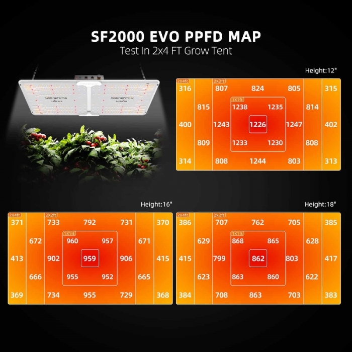 2025 New Version | Spider Farmer® SF2000 Samsung LM301H EVO LED